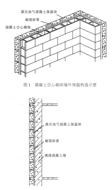 中墙蒸压加气混凝土砌块复合保温外墙性能与构造